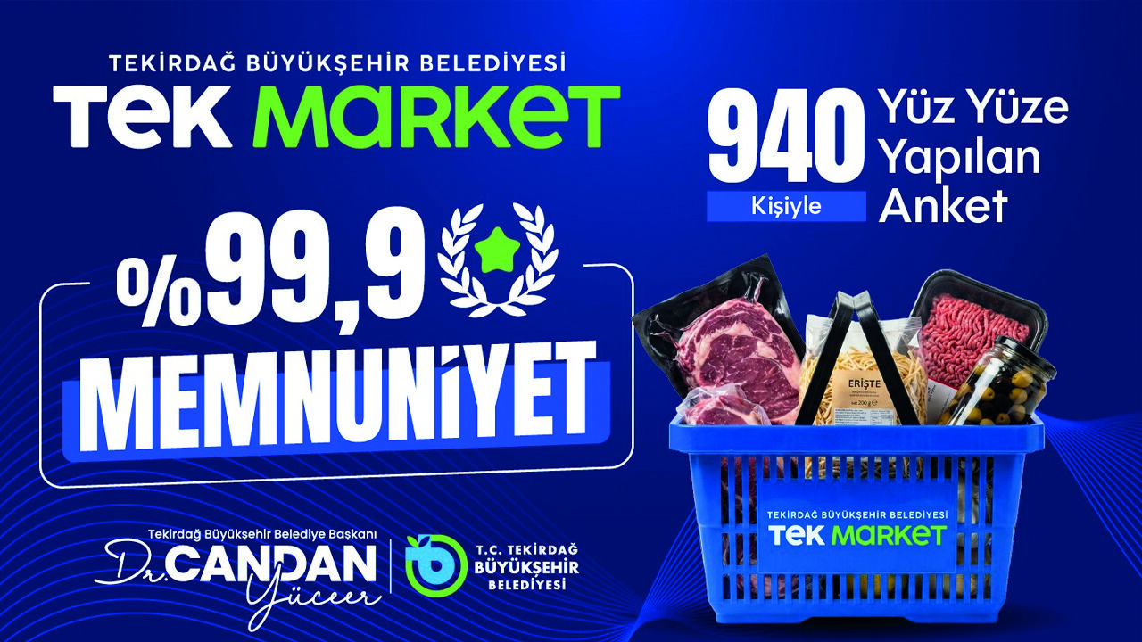 TEK Marketlerde Memnuniyet Oranı Yüzde 99,9