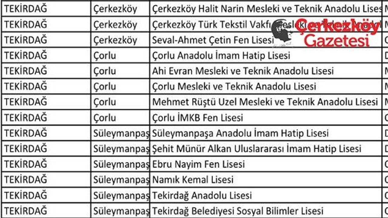 Öğrenciler özel okullara mecbur bırakılıyor!
